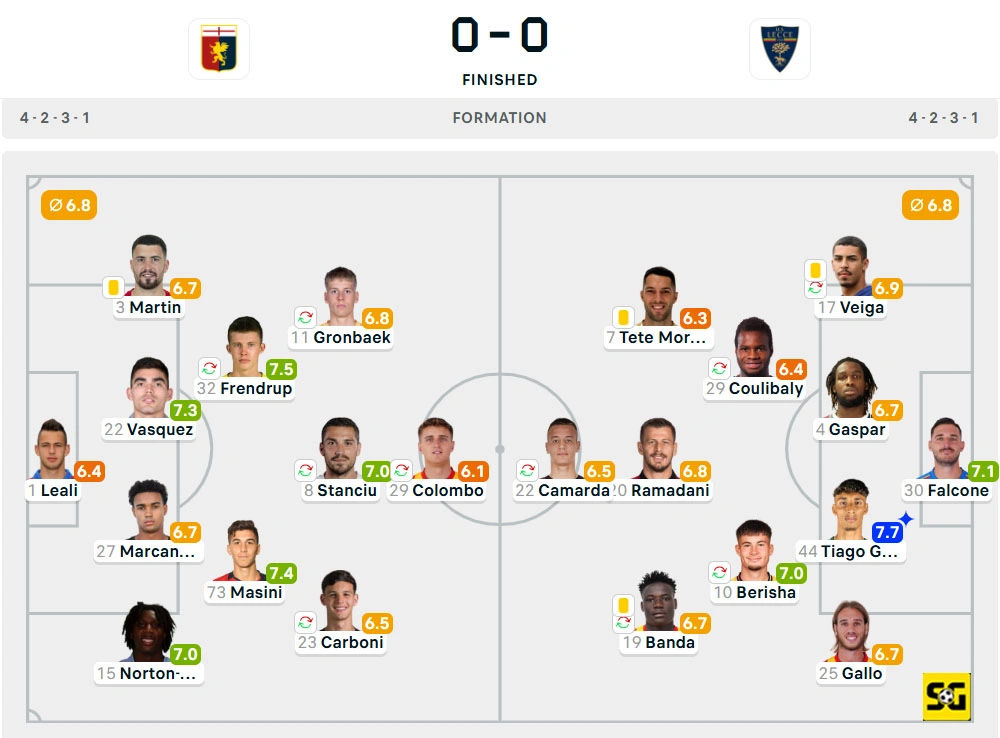 Line-Up Genoa vs. Lecce