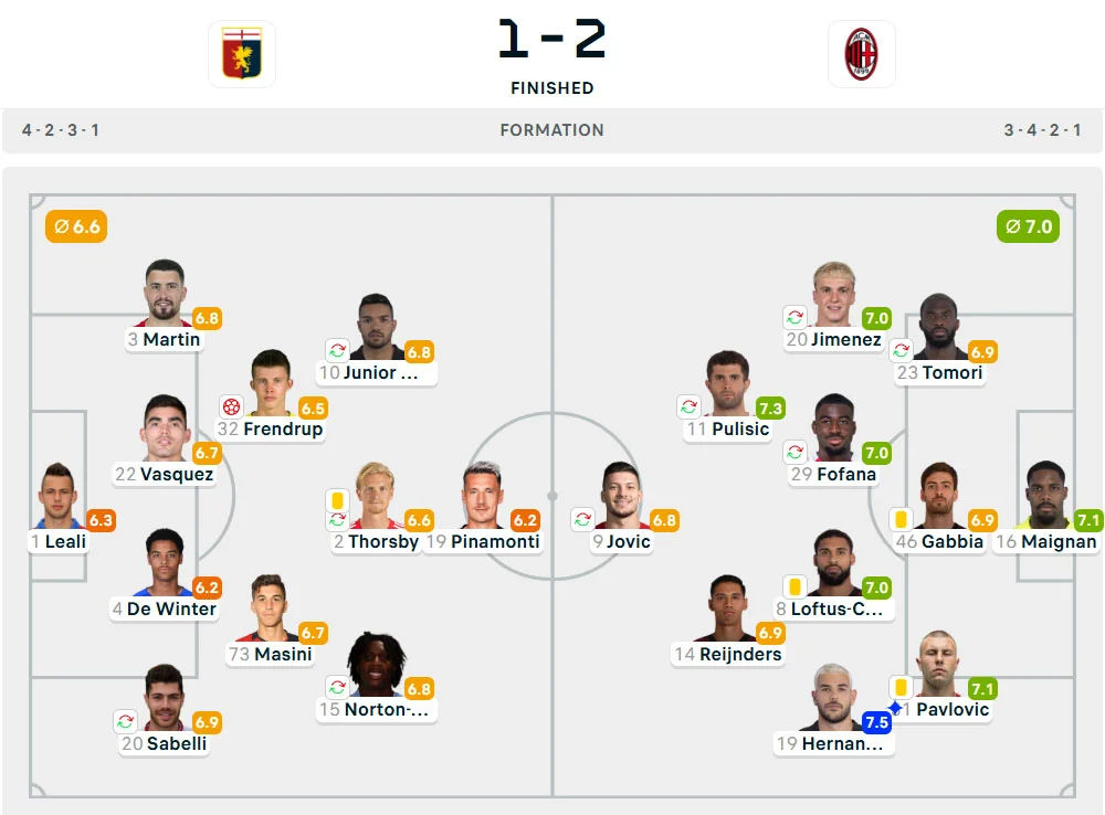 Line-Up Genoa vs. Milan