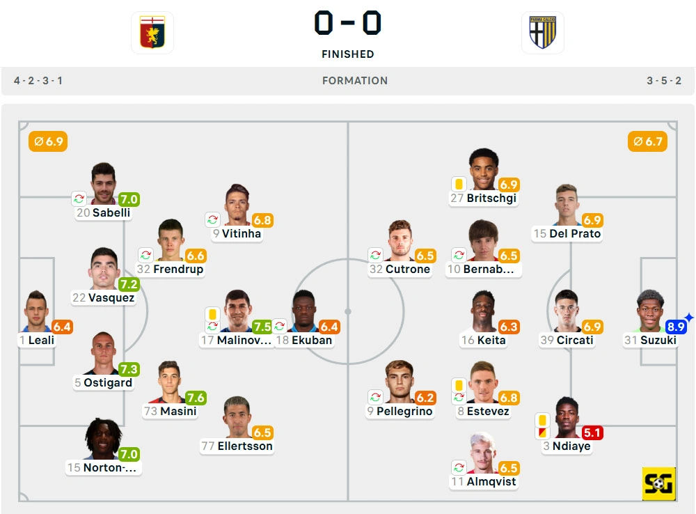 Line-Up Genoa vs. Parma