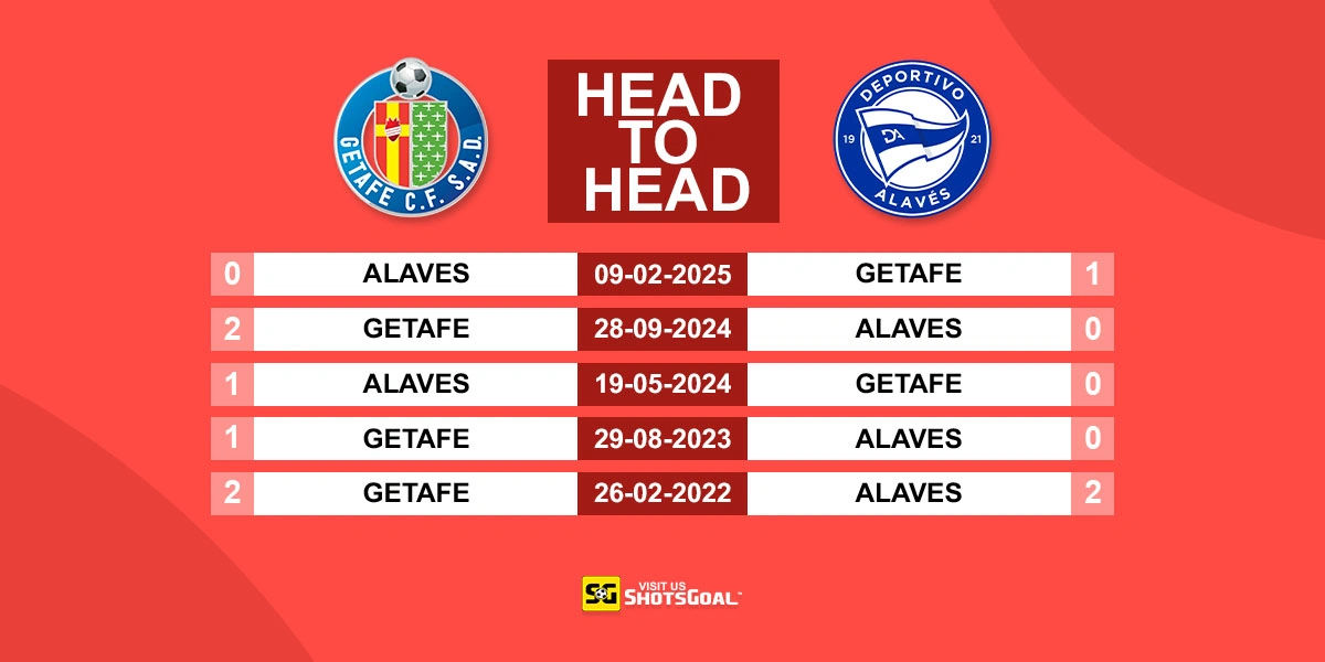 Head to Head Getafe vs. Alaves