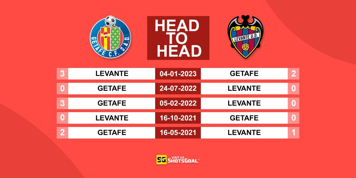 Head to Head Getafe vs Levante