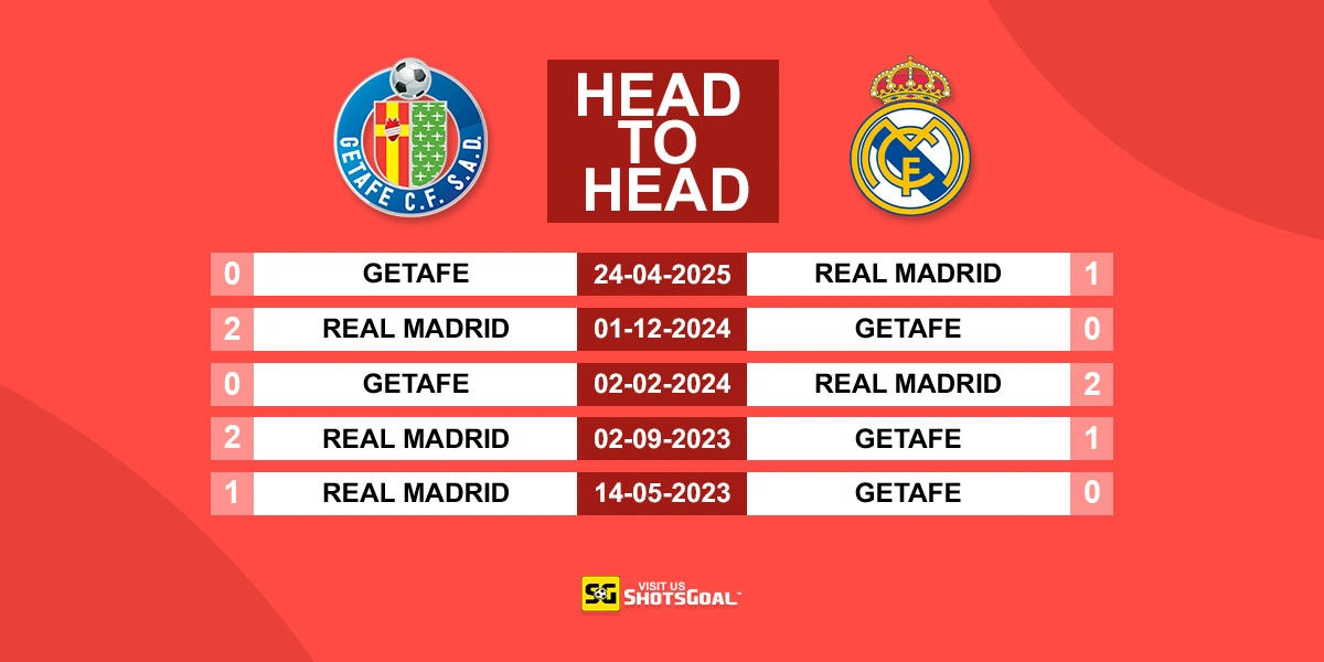 Head to Head Getafe vs Real Madrid