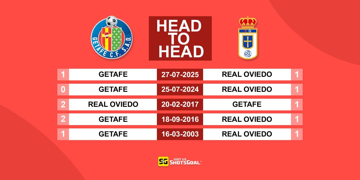 Head to Head Getafe vs R. Oviedo
