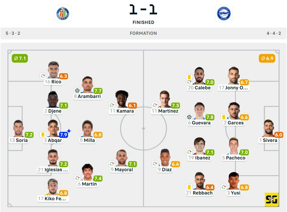 Line-Up Getafe vs. Alaves