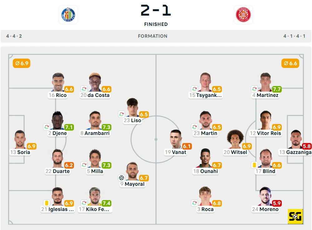 Line-Up Getafe vs. Girona