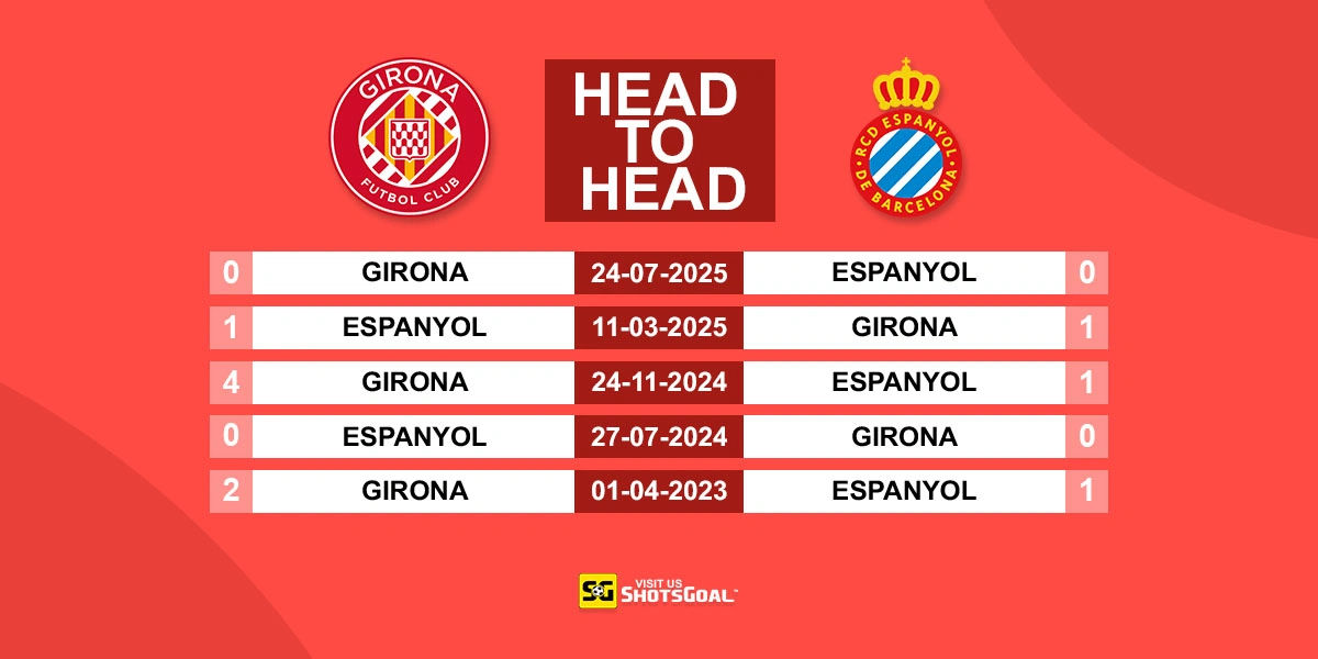 Head to Head Girona vs Espanyol