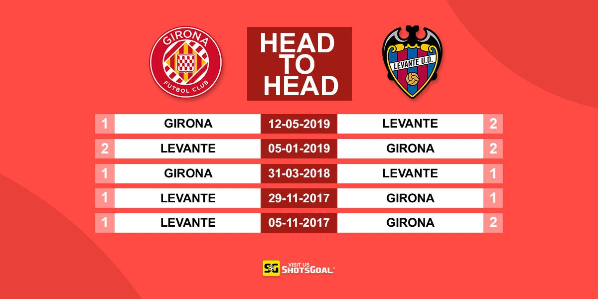 Head to Head Girona vs Levante