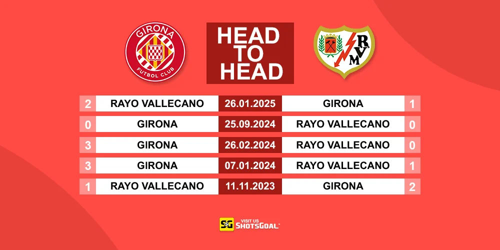 Head to Head Girona Vs Rayo Vallecano