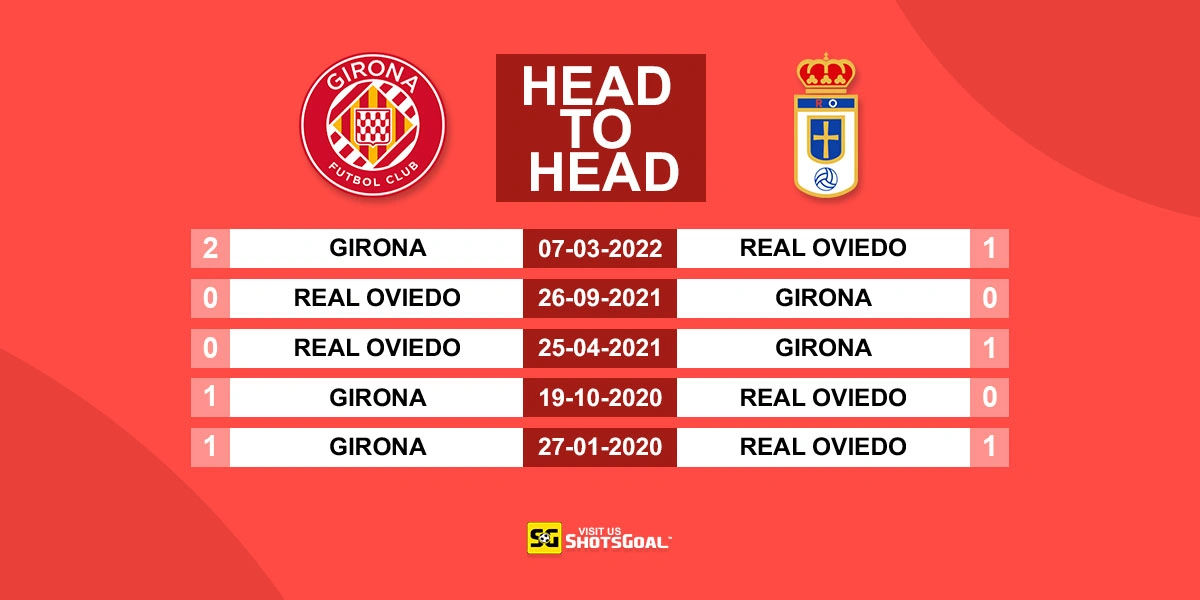 Head to Head Girona vs R. Oviedo