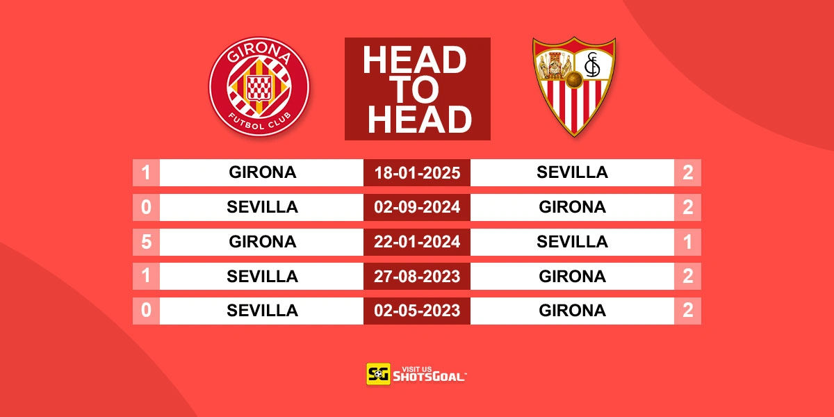 Head to Head Girona vs Sevilla