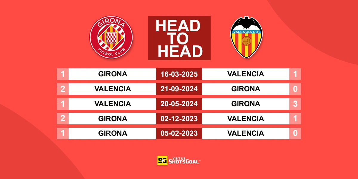 Head to Head Girona vs Valencia
