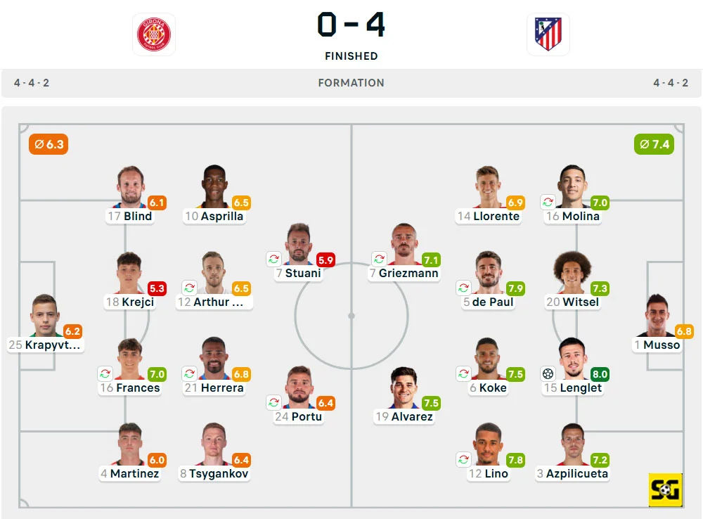 Line-Up Girona vs. Atletico Madrid