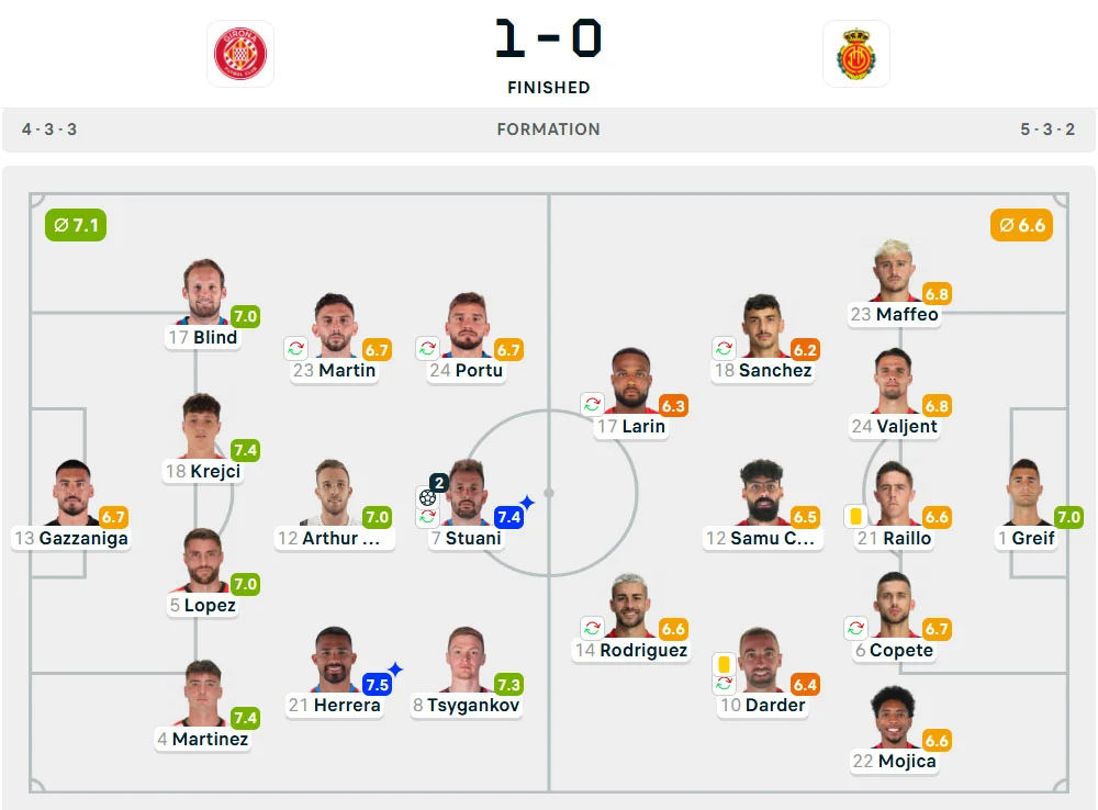 Line-Up Girona vs. Mallorca