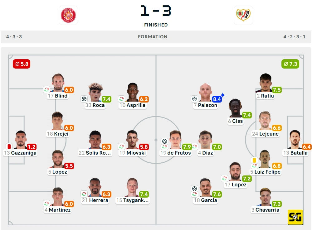 Line-Up Girona vs. Rayo Vallecano
