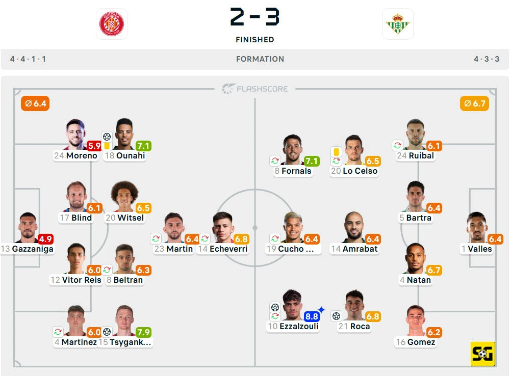 Line-Up Girona vs. Real Betis