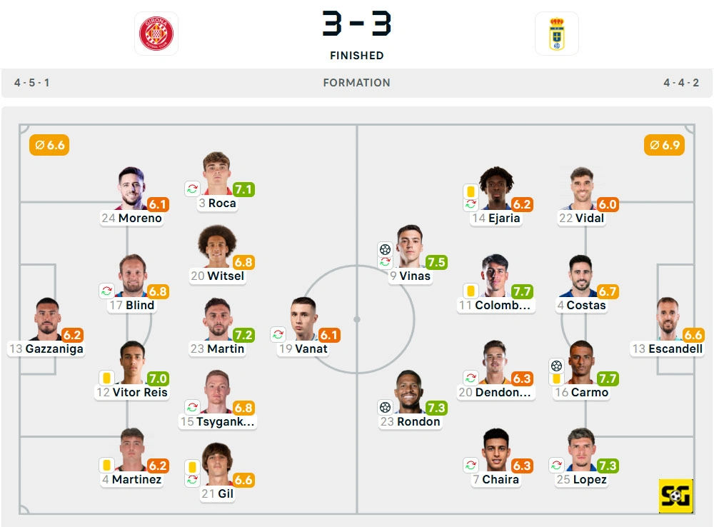 Line-Up Girona vs. Real Oviedo