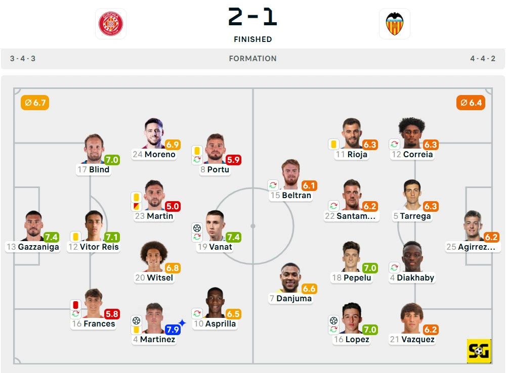 Line-Up Girona vs. Valencia