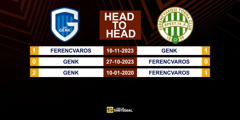 Head to Head Genk vs Ferencvaros