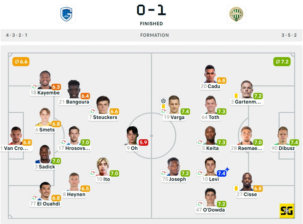 Line-Up Genk vs. Ferencvaros