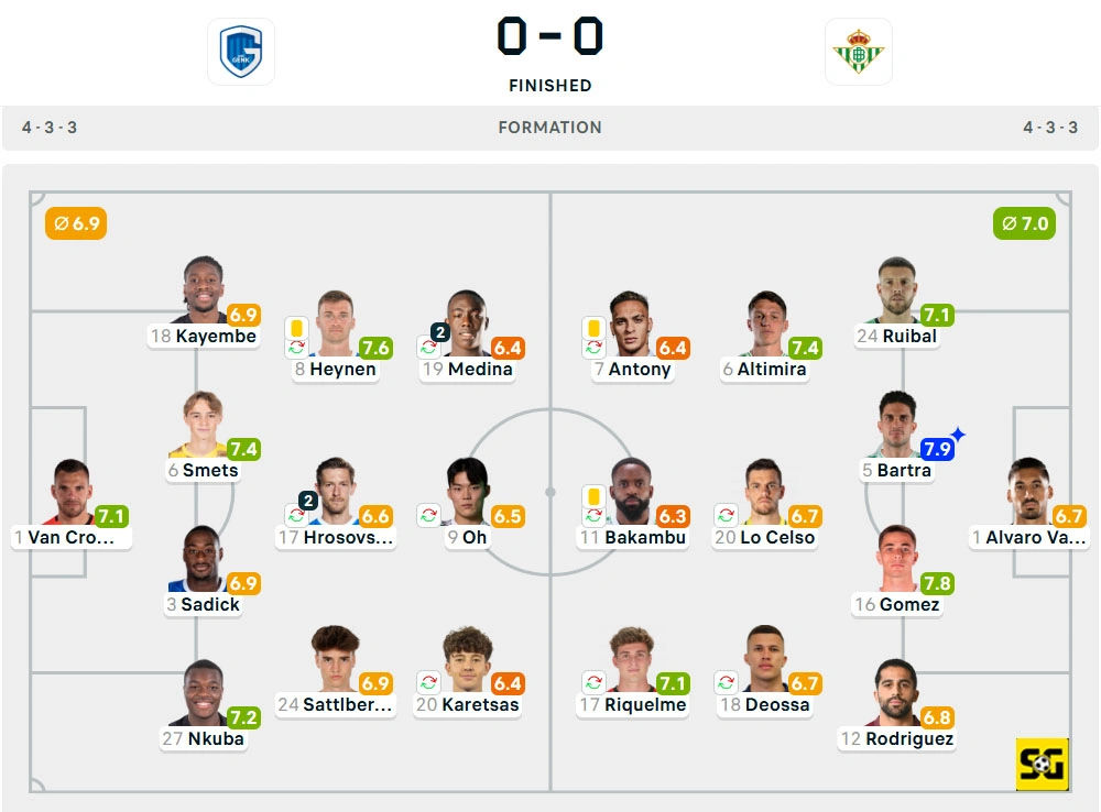 Line-Up Genk vs. Real Betis