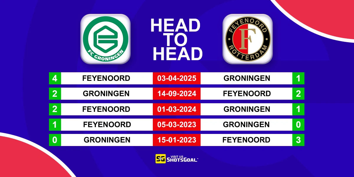 Head to Head Groningen vs Feyenoord