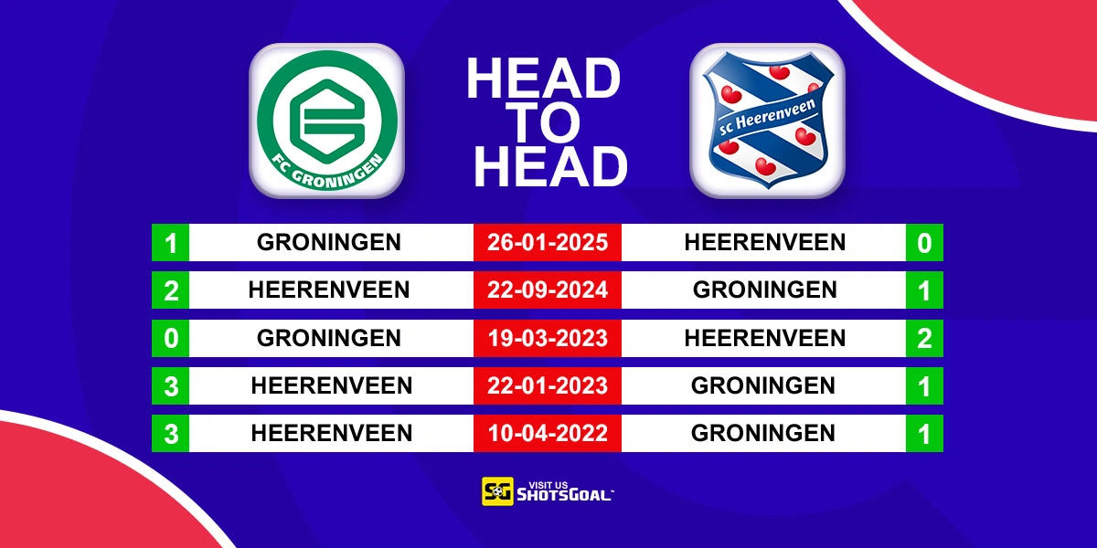 Head to Head Groningen vs Heerenveen
