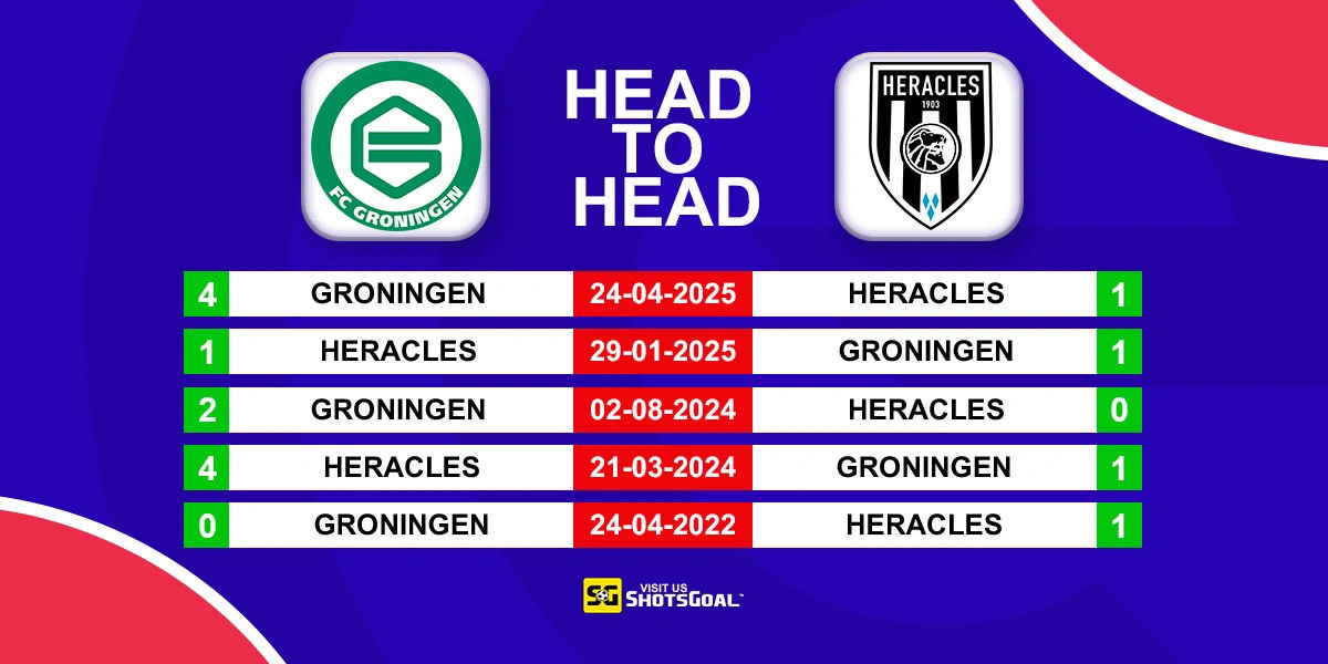 Head to Head Groningen vs Heracles