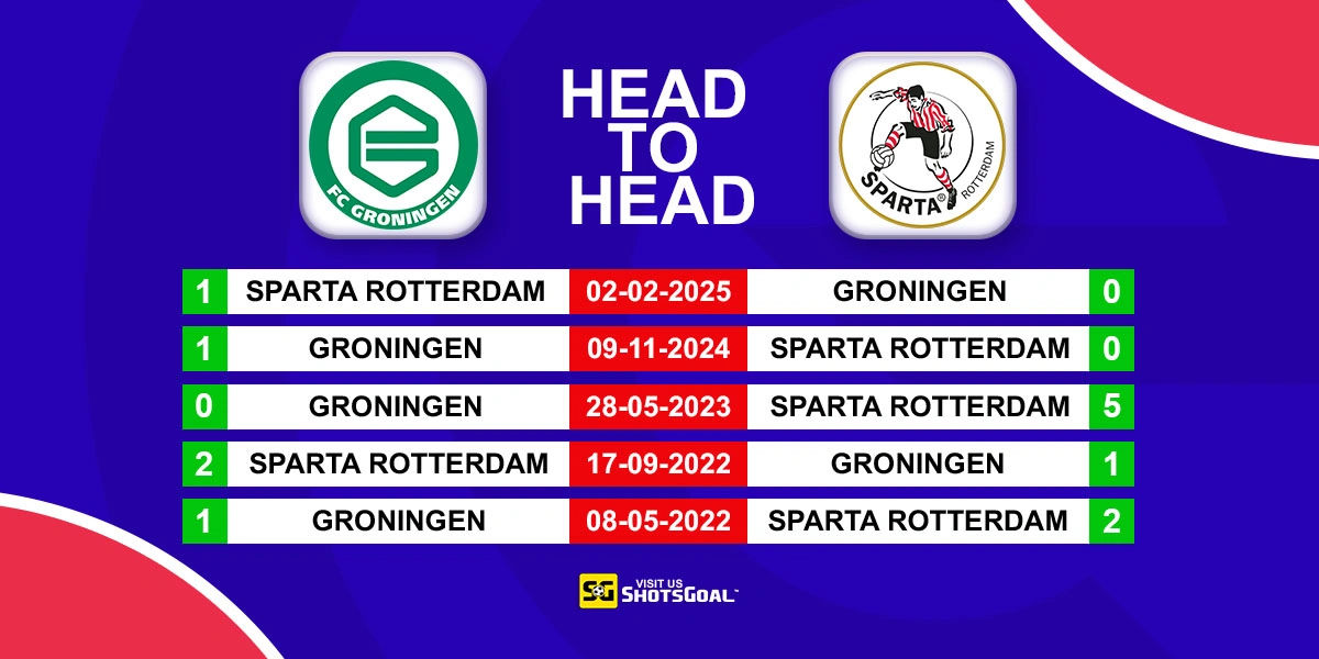 Head to Head Groningen vs Sparta Rotterdam