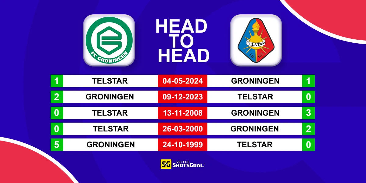 Head to Head Groningen vs Telstar