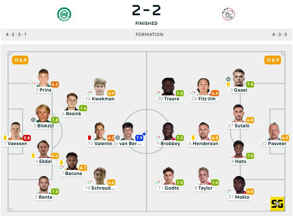 Line-Up Groningen vs. Ajax Amsterdam