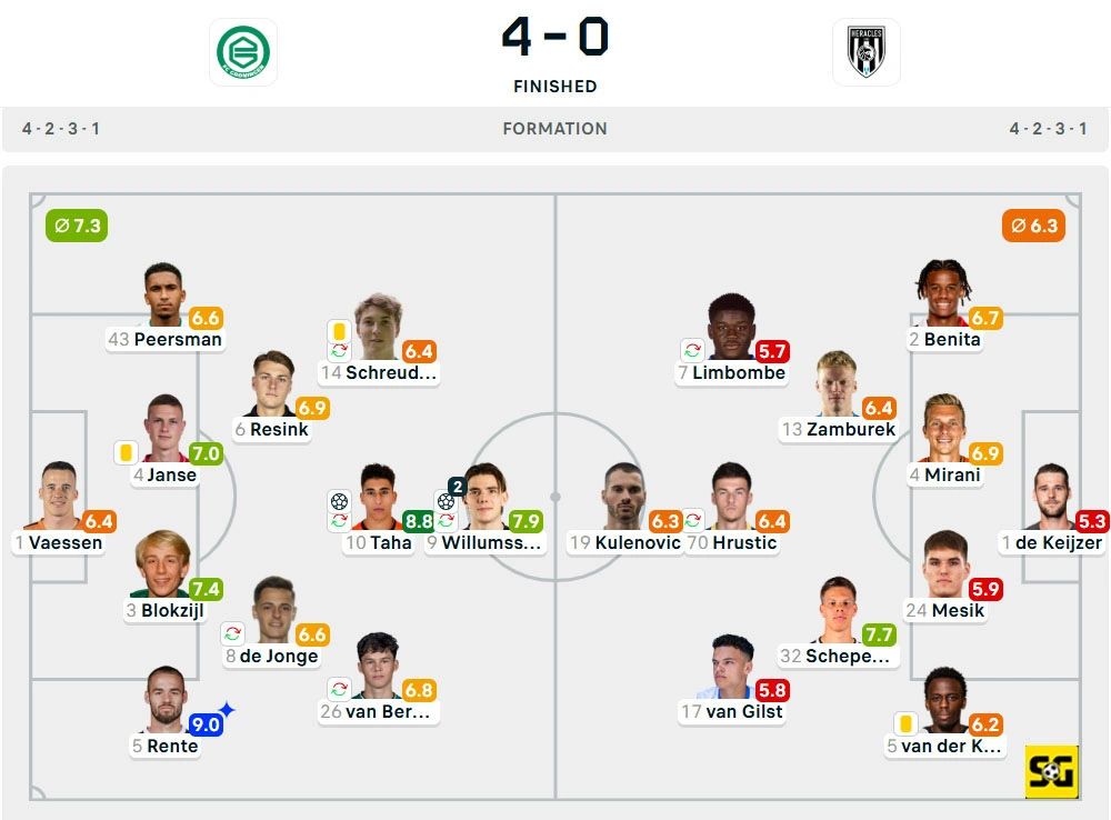 Line-Up Groningen vs. Heracles