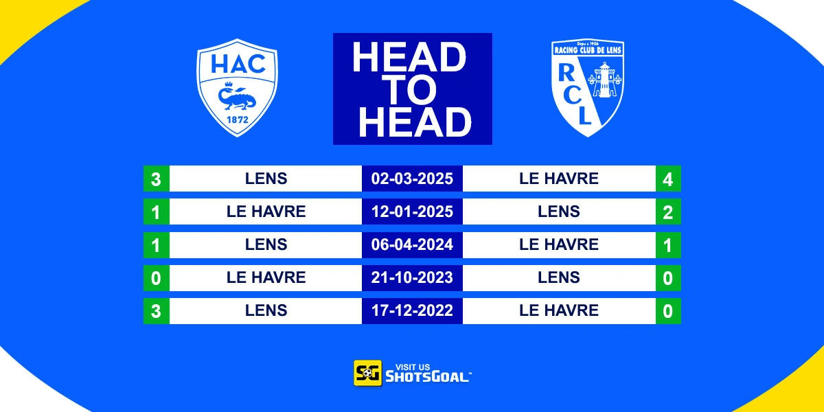 Head to Head Le Havre Vs Lens