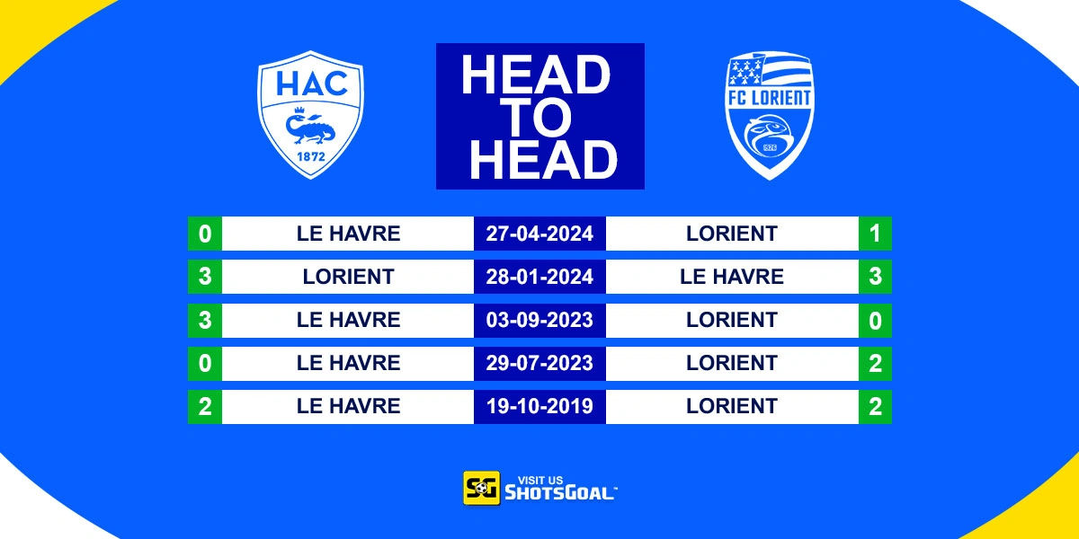 Head to Head Le Havre vs Lorient