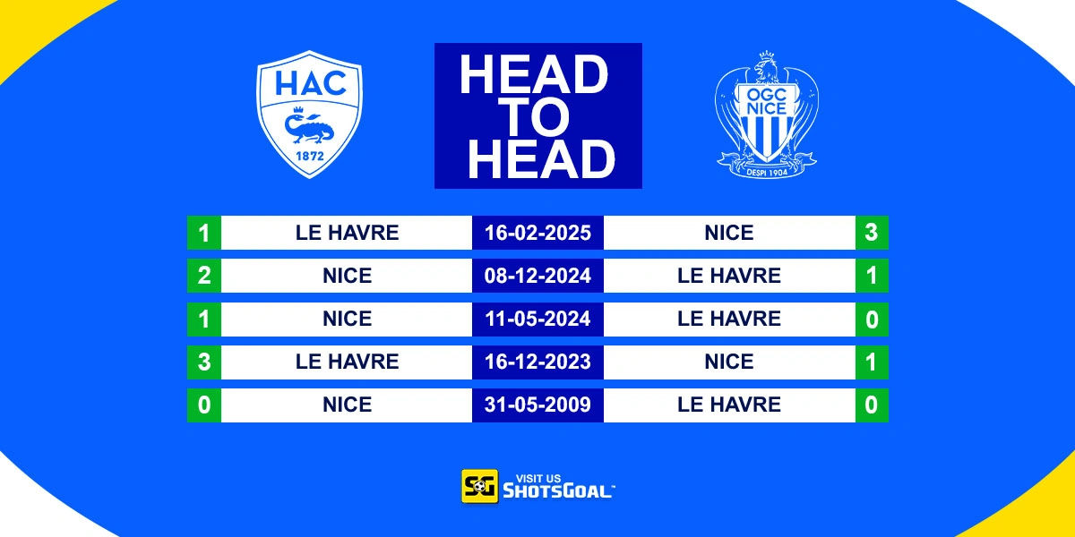 Head to Head Le Havre Vs Nice