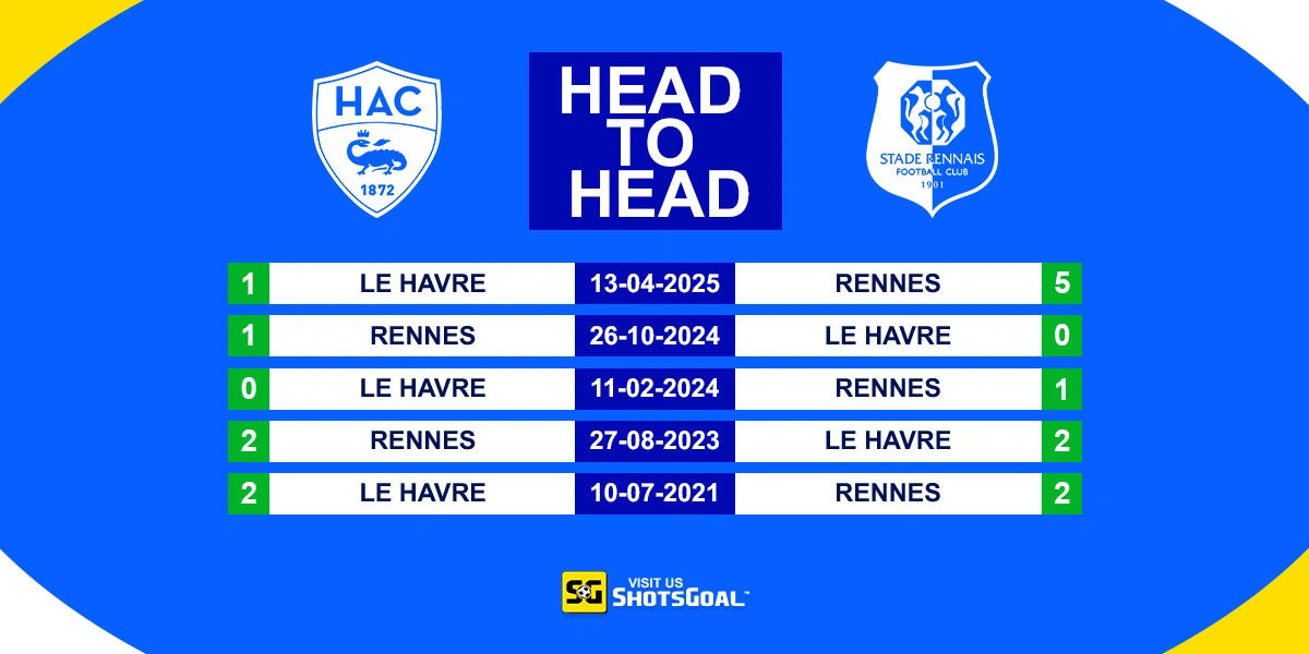 Head to Head Le Havre vs Rennes