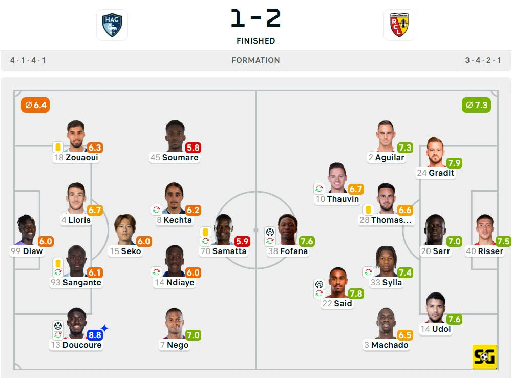 Line-Up Le Havre vs. Lens