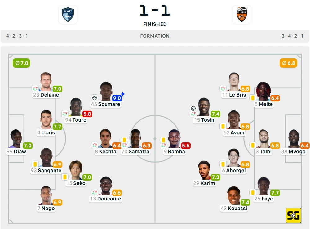 Line-Up Le Havre vs. Lorient