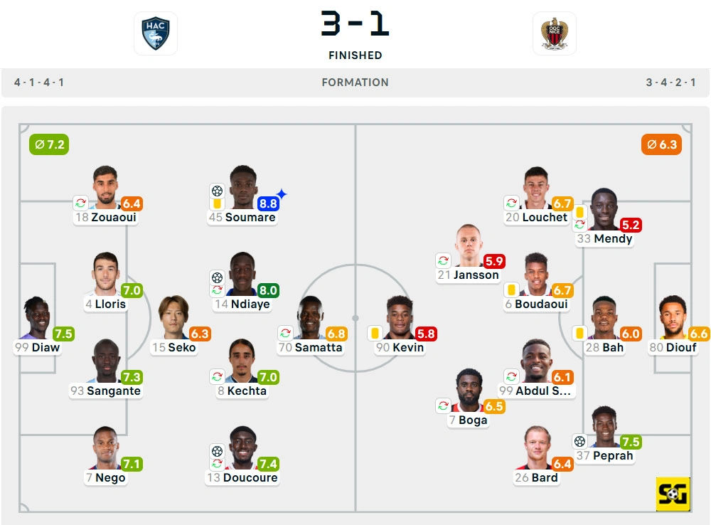Line-Up Le Havre vs. Nice