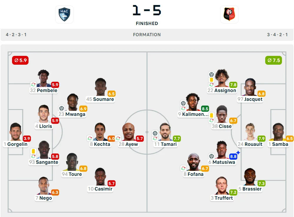 Line-Up Le Havre vs. Rennes