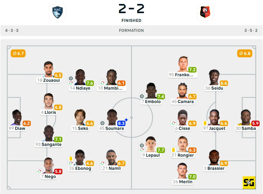 Line-Up Le Havre vs. Rennes