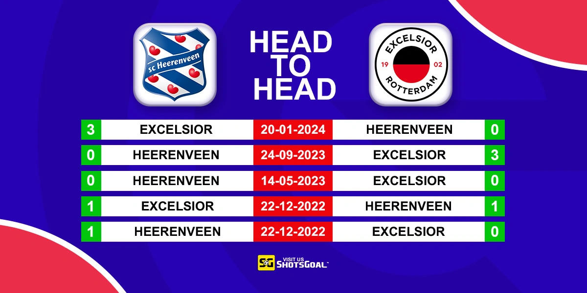 Head to Head Heerenveen vs Excelsior