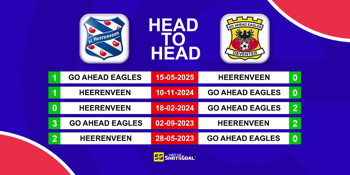 Head to Head Heerenveen vs G. A. Eagles