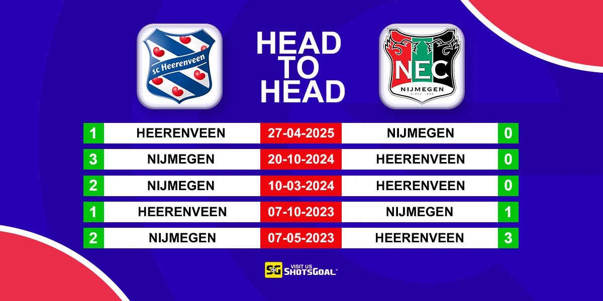 Head to Head Heerenveen vs Nijmegen