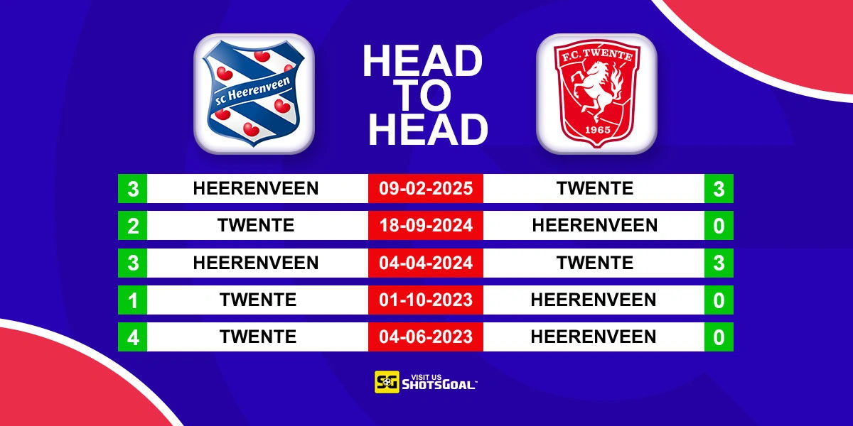 Head to Head Heerenveen vs Twente