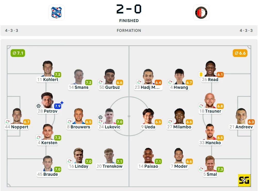 Line-Up Heerenveen vs. Feyenoord