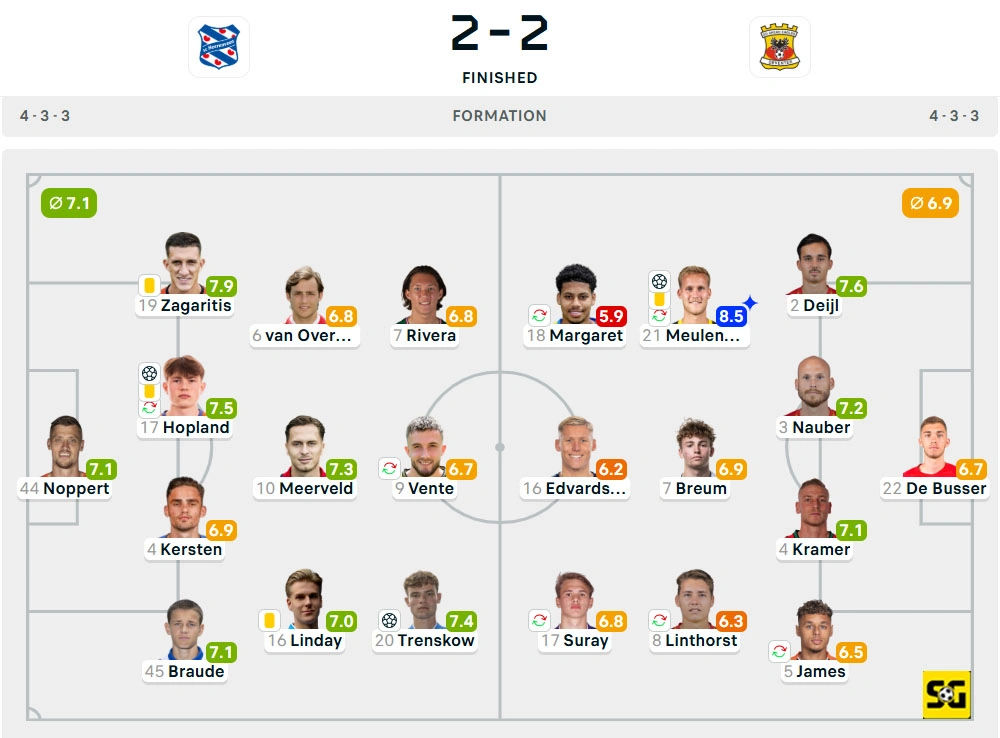 Line-Up Heerenveen vs. Go Ahead Eagles