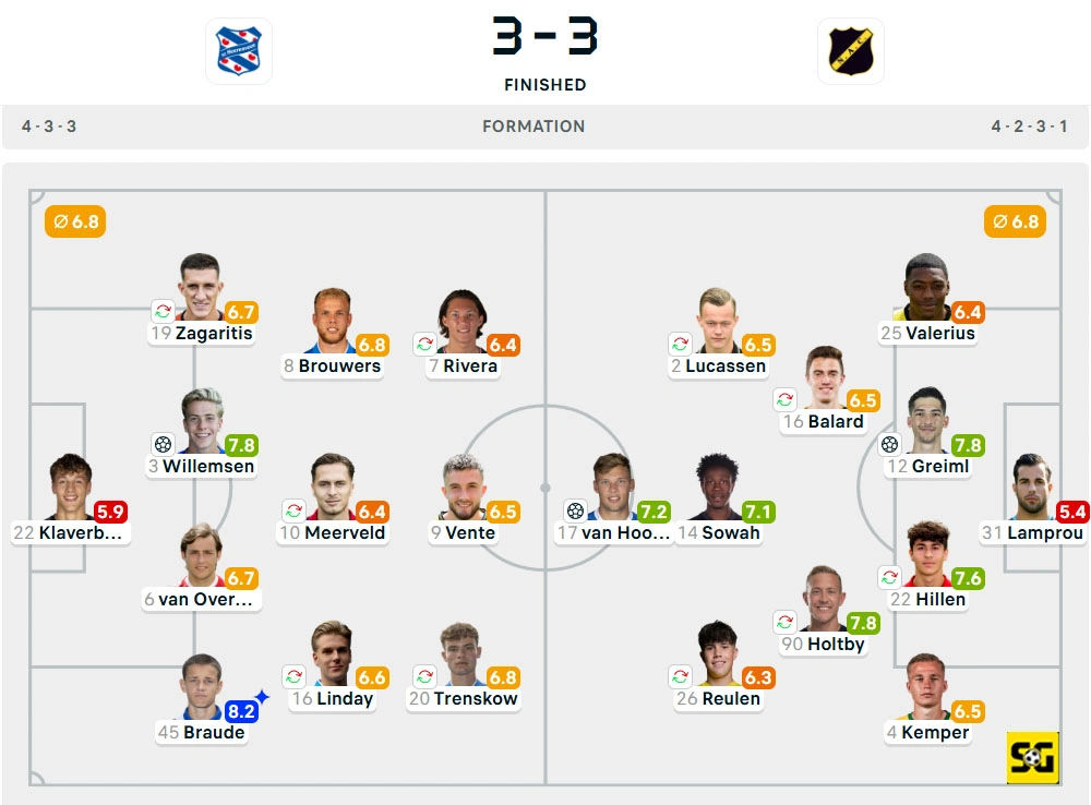 Line-Up Heerenveen vs. NAC Breda