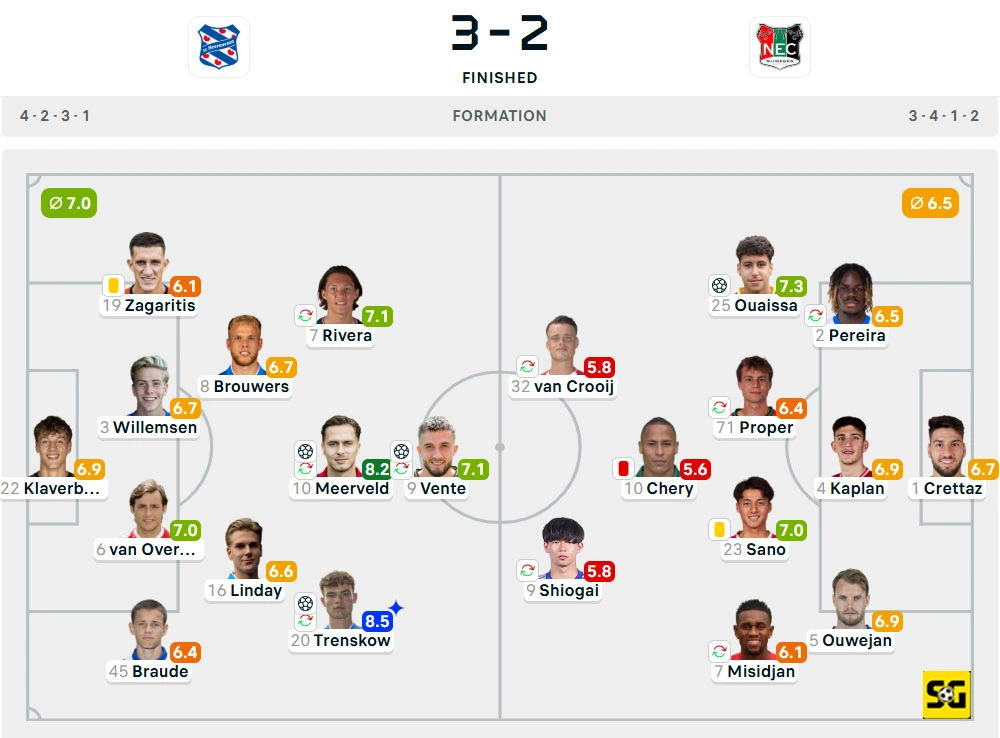 Line-Up Heerenveen vs. Nijmegen