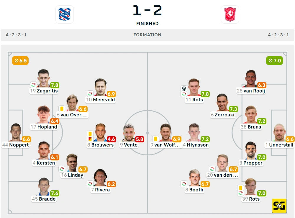 Line-Up Heerenveen vs. Twente