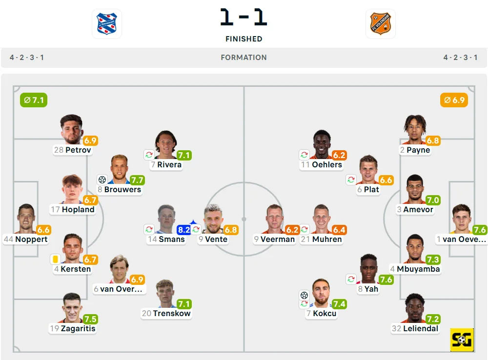 Line-Up Heerenveen vs. Volendam
